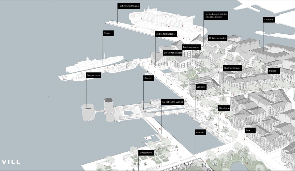 
illustrasjon av en mulig utforming av bydelen Dokken i Bergen