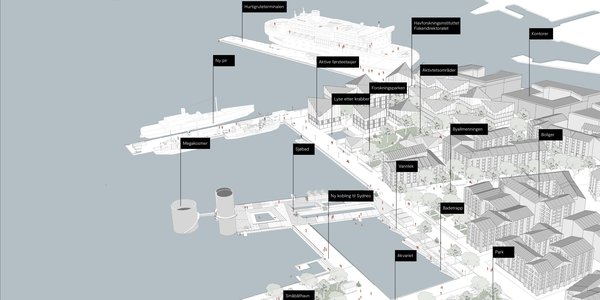 

illustrasjon av en mulig utforming av bydelen Dokken i Bergen