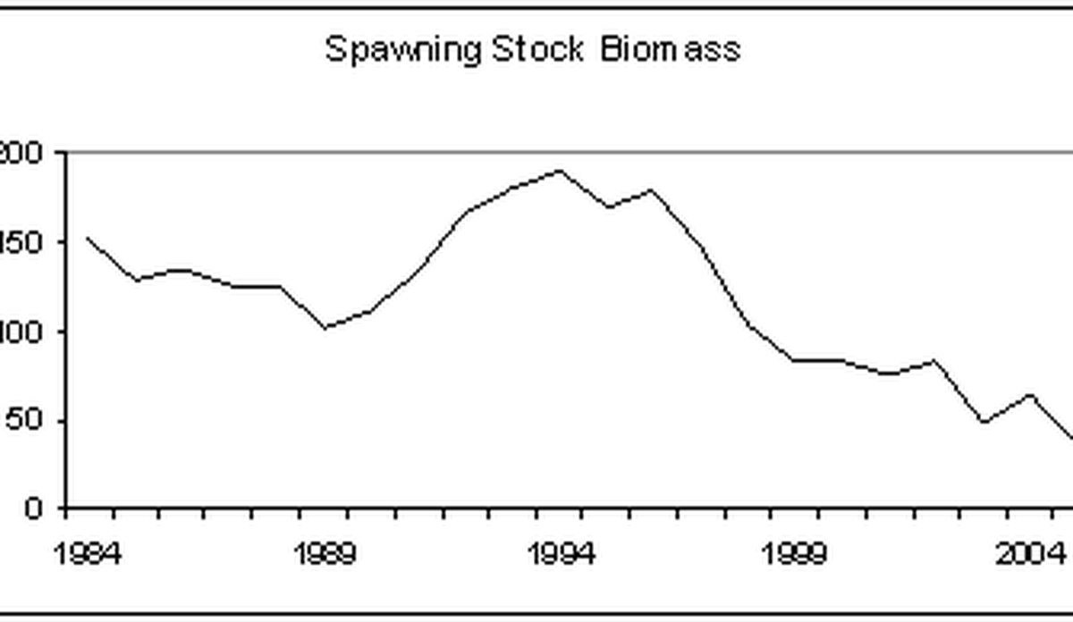gytebiomasse kysttorsk