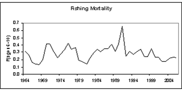 

blakveite fiskedodelighet