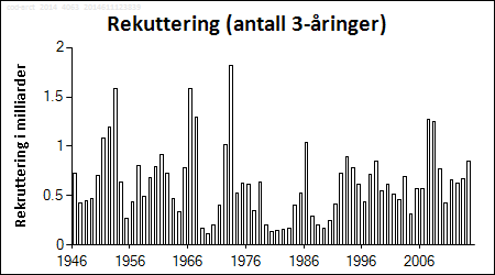 Rekruttering