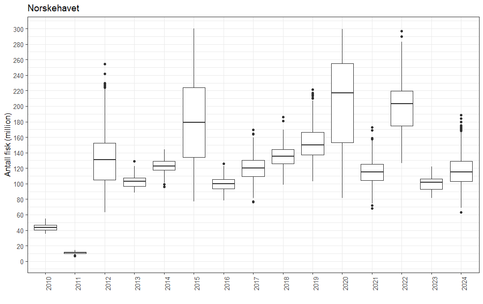 En figur som viser antall rognkjeks (Cyclopterus lumpus) i Norskehavet estimert fra IESSNS-undersøkelsen (International Ecosystem Survey in the Nordic Seas).