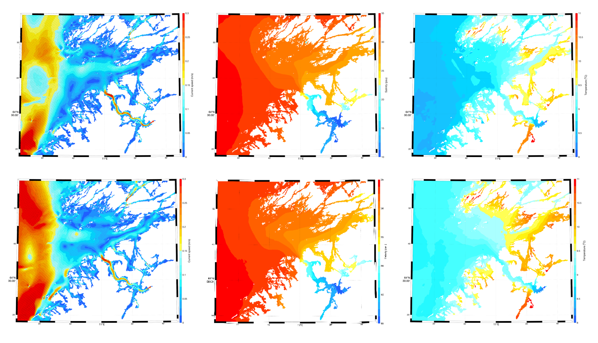 Figur med 6 paneler. De 3 øverste paneler viser et kart over studieområde der strømhastighet (venstre), saltholdighet (midten) og temperatur (høyre) i Namsen i 2022 er visualisert ved bruk av en fargeskala. De 3 nederste paneler viser tilsvarende for 2023.