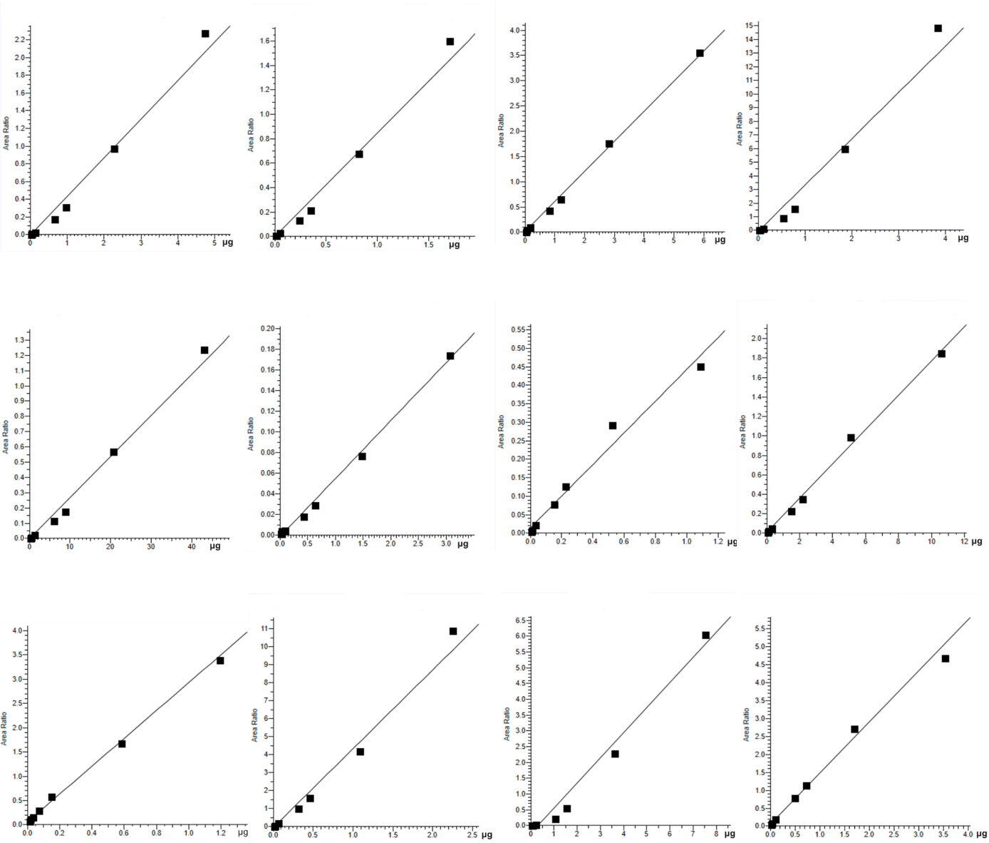 Figuren viser kalibreringskurver for polymerene: PE, PP, PA6, PA6,6, PET, PMMA, ABS, PS, PC, SBR, PU og PVC.