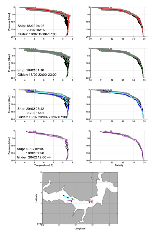 Figure 8. Comparison of ship CTD and glider temperature and salinity observations for the IMR Slocum glider. Colored profiles and dark dots on the map mark the ship CTD locations while gray and black dots on the profile panels and paler dots on the maps mark the location of the glider for four cases where the glider track coincided with the ship CTD locations.