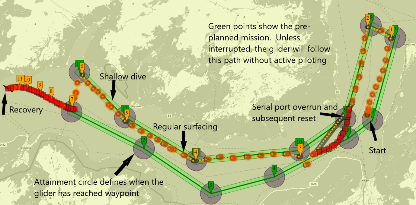 Figure 3. Oceanscout glider tracks and waypoints.