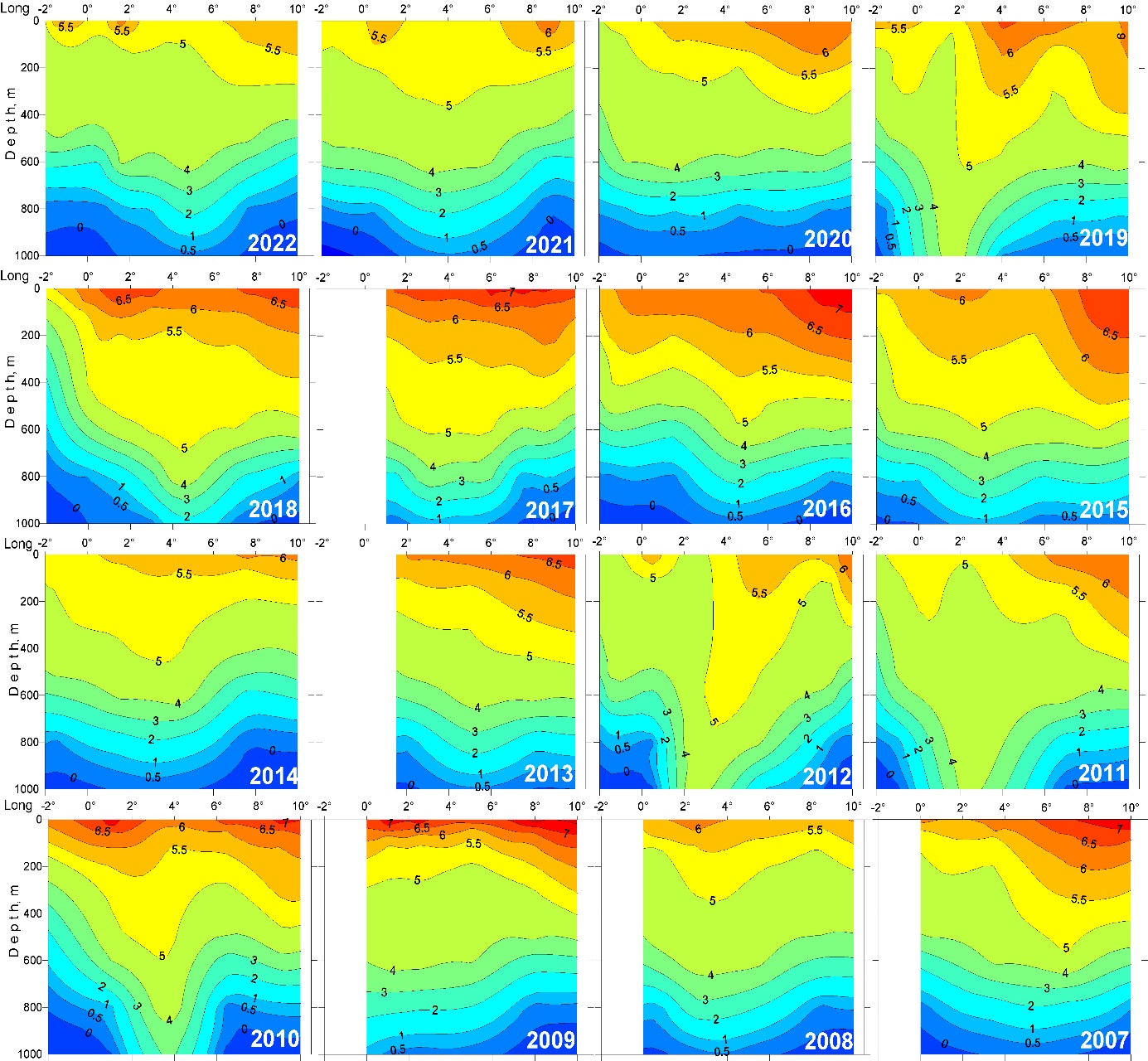 Vertical distribution of temperature in transect along appr. 70° N, May 2007-2022