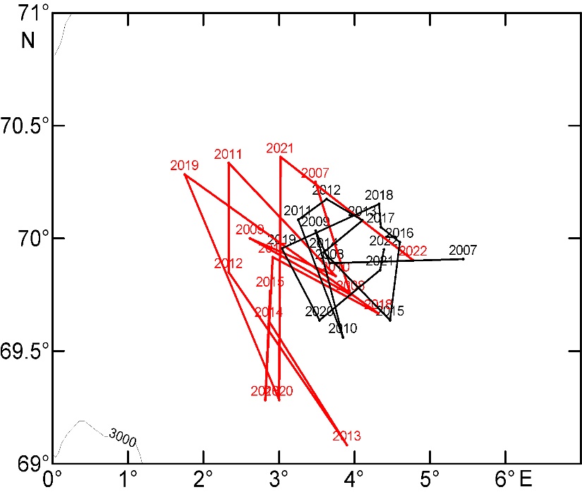 Inter-annual variability of positions of the stations with maximum temperatures (corresponding to the center of the vortex – red lines and numbers) and the centroids of areas with temperatures above 1 °C (black lines and numbers) at 800 m within the Lofoten vortex