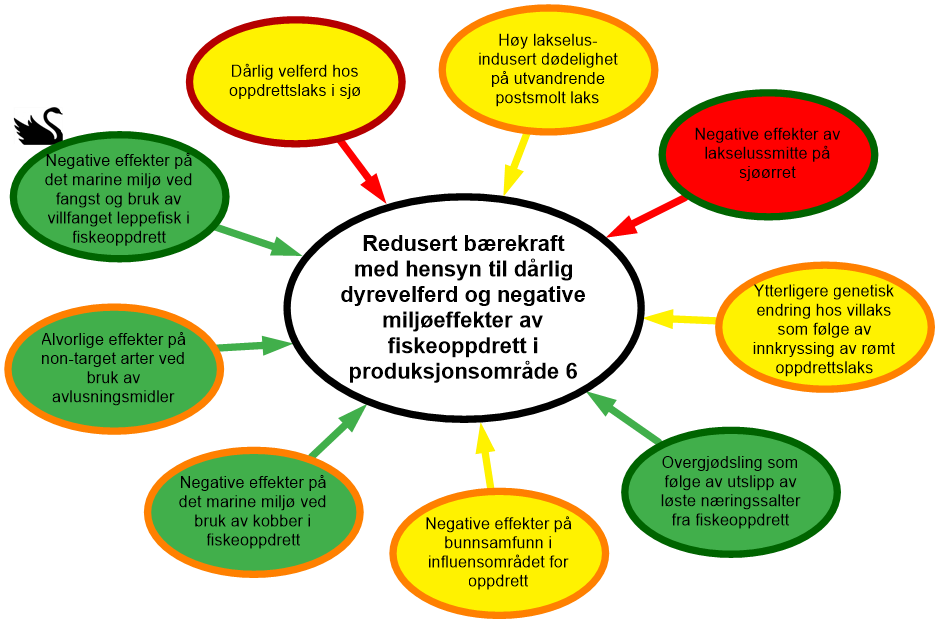 Se figurtekst