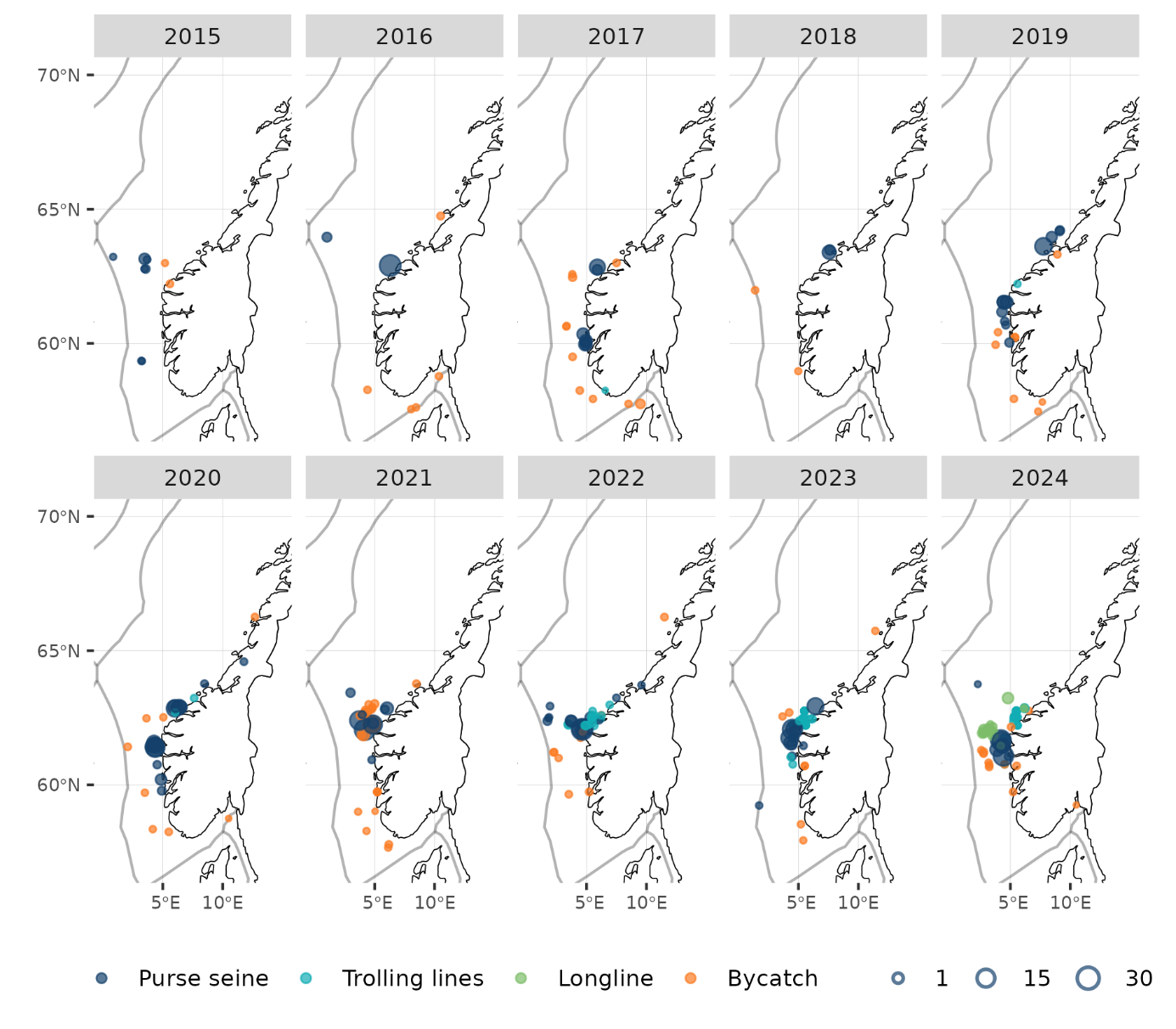 Figure 6a: Commercial catches (tons) of Atlantic bluefin tuna (ABFT) in the Norwegian EEZ from 2015 to 2024. Data compiled from the Register of Electronic Catch and Activity Reporting (ERS) from the Norwegian Directorate of Fisheries (2025a). Catches from the Register of Landings are supplied for vessels that have not reported ERS-messages. Most of the catches in the “Trolling lines” category are done by trolling and bait fishing. Most bycatches are ABFT caught with pelagic trawl.