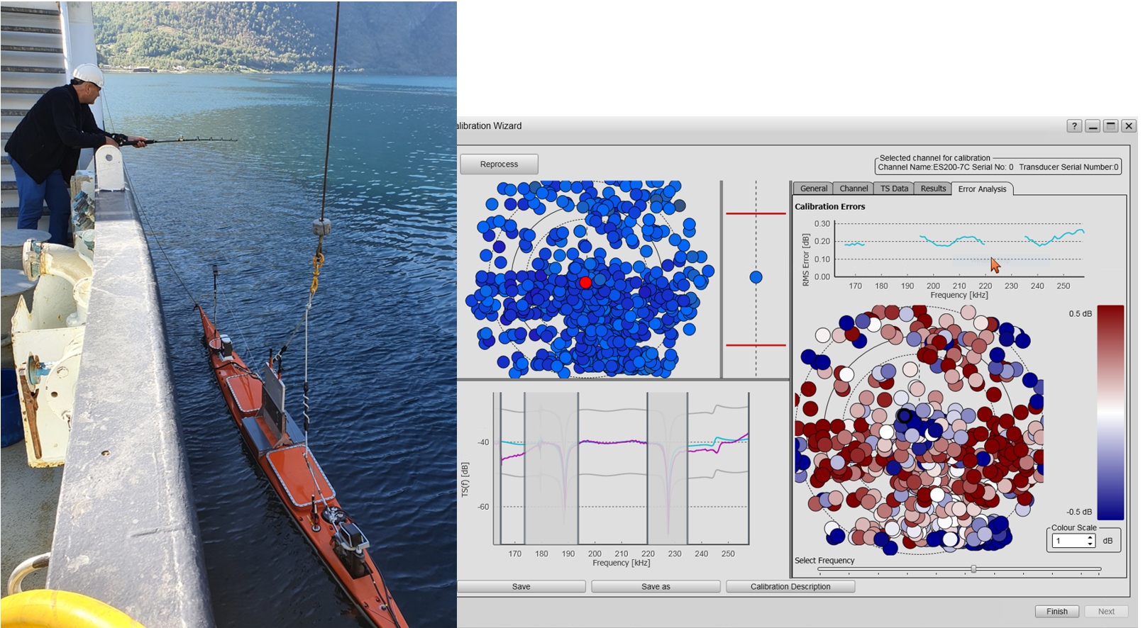 Figure 3 Calibration in progress (left). RMS (root-mean-square) error results in the frequency band (right).