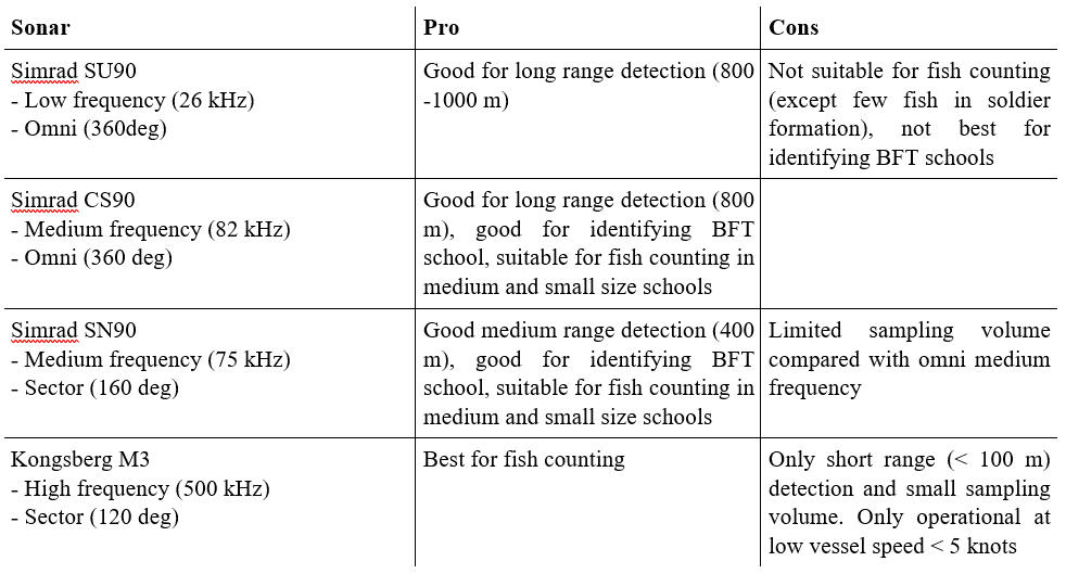 summary table