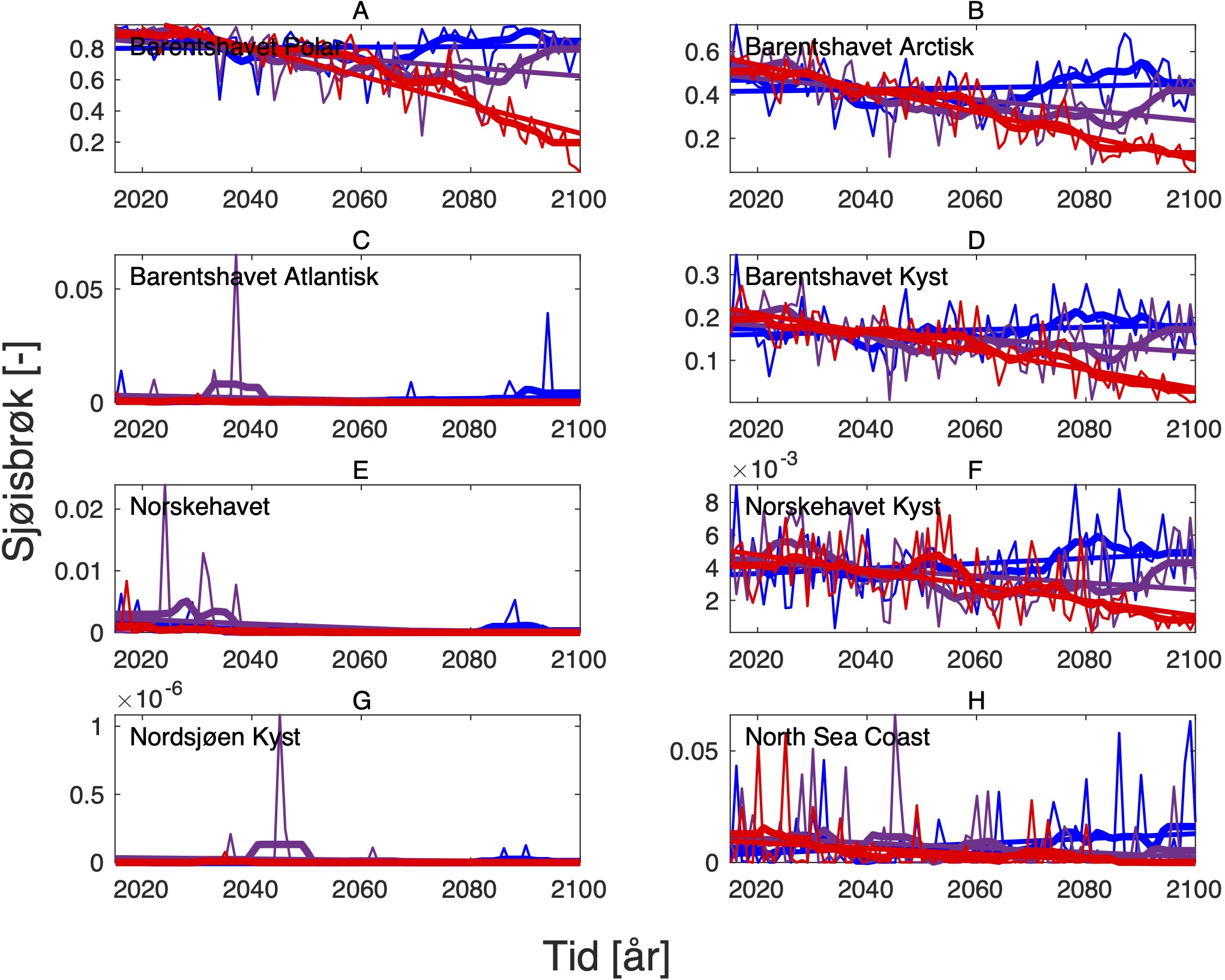 Fremskrevet iskonsentrasjon (-) i mars for perioden 2015-2100 i ulike havbassenger og tilsvarende kystregioner.