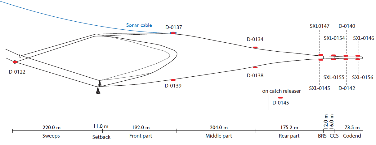 Figure 9.1 - Positions and Identity Code for depth sensors on the trawl.  Detailed positions for the cod-end depth sensors are detailed in table 9.1. [Source: Liz Kvalvik].  