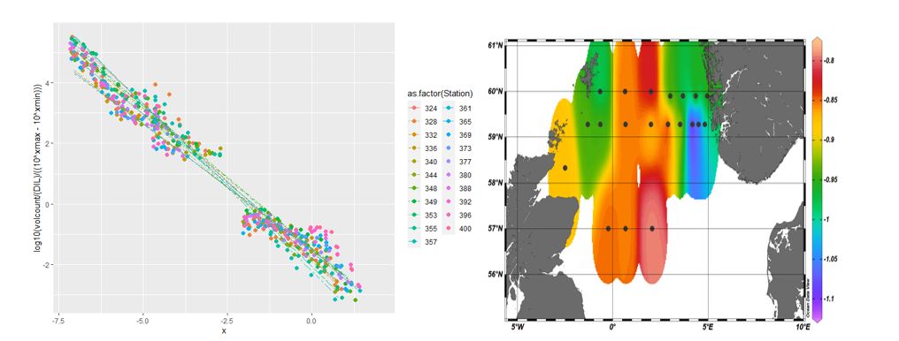 Areal distribution of the slopes. Warmer colors indicate a less steep slope and thus a higher contribution of larger organisms to the plankton community. 