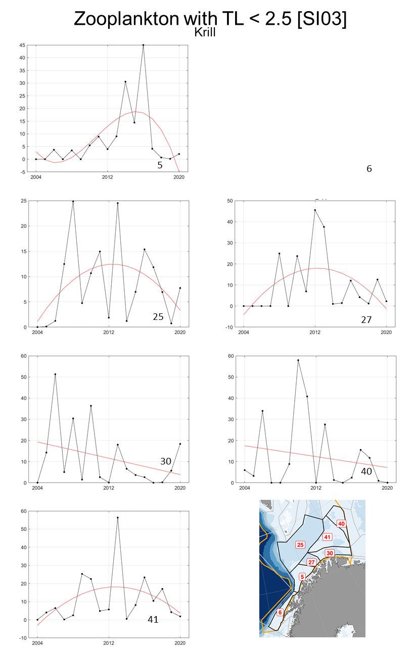 Figure S.3.4 Mean biomass of low trophic level krill (kg wet wt. km-2 ) in each polygon in the Subarctic part of the Barents Sea (number on top of each panel) shown with fitted trends estimated using the best fitted trend approach represented by the red line.
