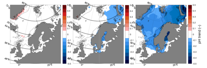 Three maps of the Nordic Seas, each showing development in pH for a specific scenario. While very little change is seen for SSP1-2.6, the whole region is characterized by a decrease of pH in the magnitude of 0.2, more in the Baltic, under SSP5-8.5.