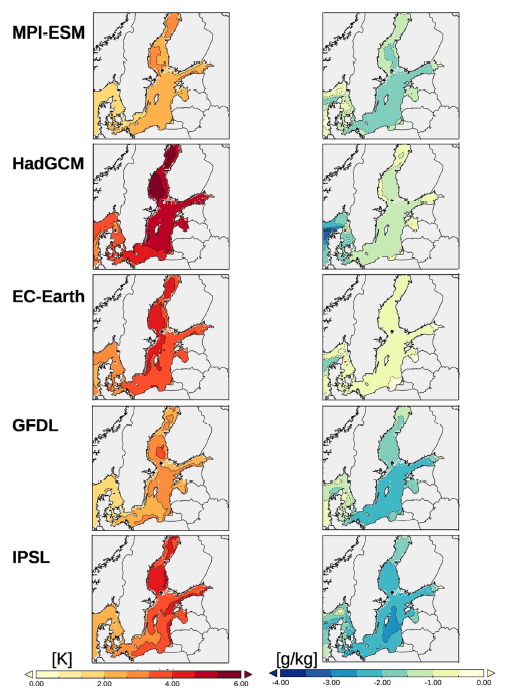 Five different climate models give quite different developments for SST and salinity in the Baltic-Kattegat-Skagerrak region. The Hadley model (HadGCM) shows SST increases of 5-6 degrees over much of the Baltic, while the Max Planque Institute model is in the order 0f +2 degrees in the same areas.