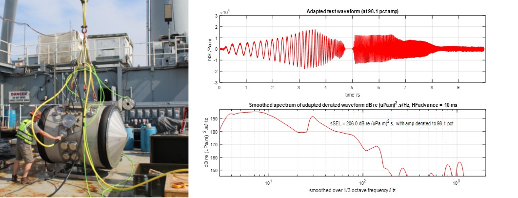 Figure 4. Left: The BASS source that was used in the current experiment. Right: Notional Source (NS) and spectrum of derated sweep.