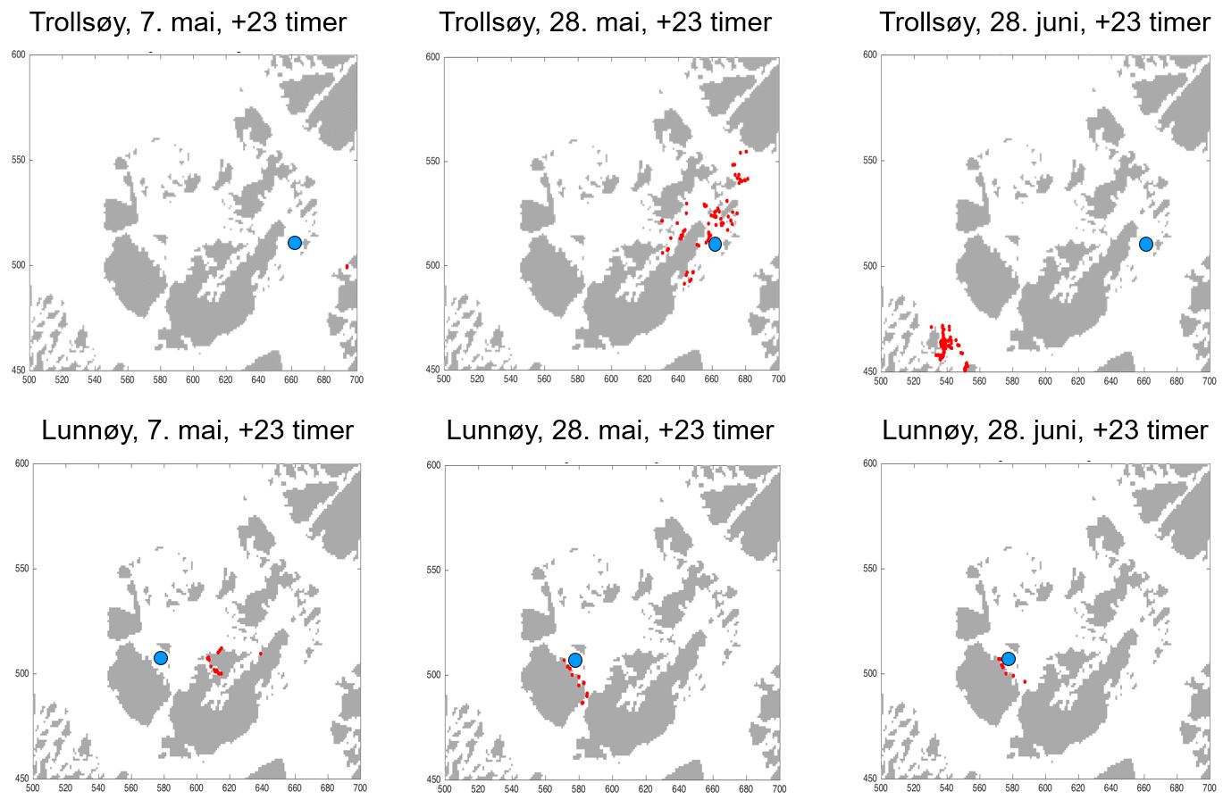 Figur 2. Simulert spredning av partikler sluppet ut på 10 m dyp ved forslag 2) rundt Trollsøy inkludert Småholmane og Grøningen i vest, og forslag 6) rundt Lunnøy. Blå sirkel viser sted for partikkelutslipp i modellen, og røde prikker viser drift av partiklene etter tre døgn.
