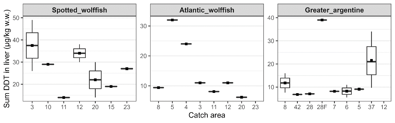 Figur som viser konsentrasjoner av Sum DDT i leverl av fiskene i de forskjellige områdene.