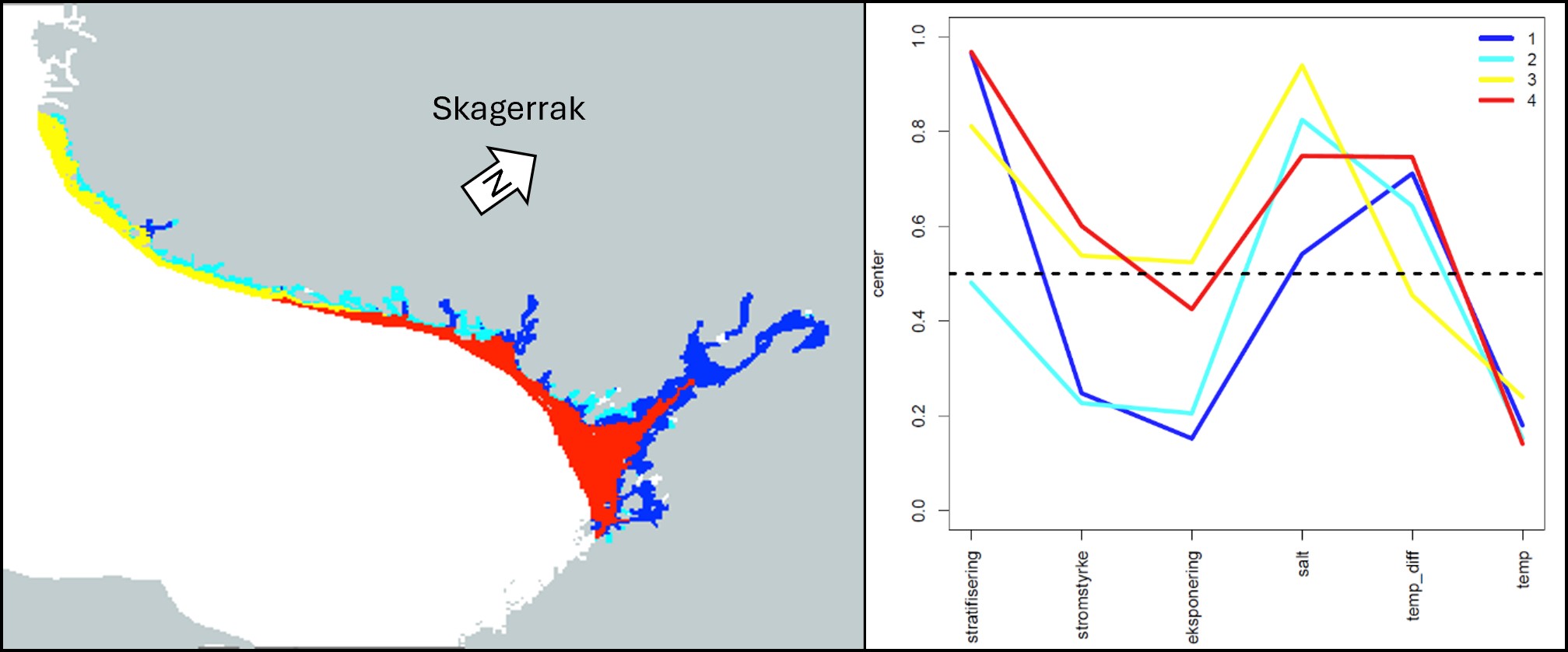 Fargede arealer illustrerer ulike vanntyper langs kysten av økoregion Skagerrak.