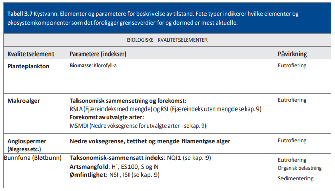 Bildet viser tabell 3.7 slik den er trykket i Karakteriseringsveilederen. 