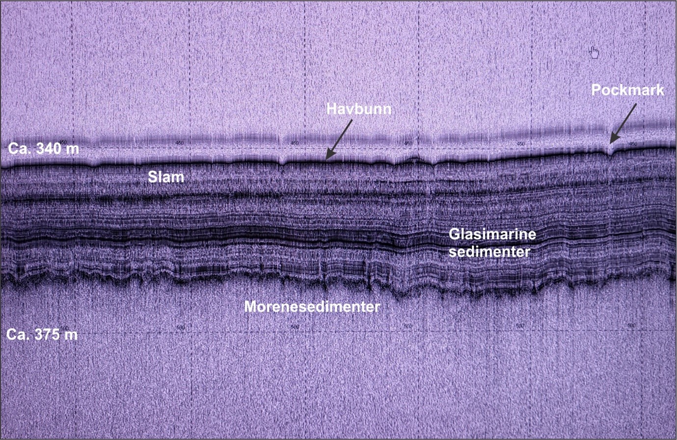 Sedimentekkolodd (Topas) viser lagdelte, finkornete slamavsetninger avsatt på havbunnen etter slutten av siste istid i området Vestavind B, ikke langt fra Troll-feltet. De små nedsenkningene i havbunnen er pockmark, som representerer groper i havbunnen der det har strømmet ut væske eller gass. Lagdelte, glasimarine sedimenter ble avsatt under isavsmeltingen på slutten av siste istid.