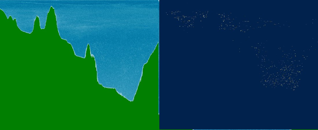 Figuren er todelt, der venstre side viser hvordan dybdeprofilen mellom Horten og Moss ser ut når ekkoloddet bruker programvare til å plukke ut og isolere data den gjenkjenner som havbunn. Profilen blir skarp og tydelig. I høyre side av figuren sees lyse prikker i en ellers mørkeblå bakgrunn, og dette er data som ekkoloddet tolker som fisk. 