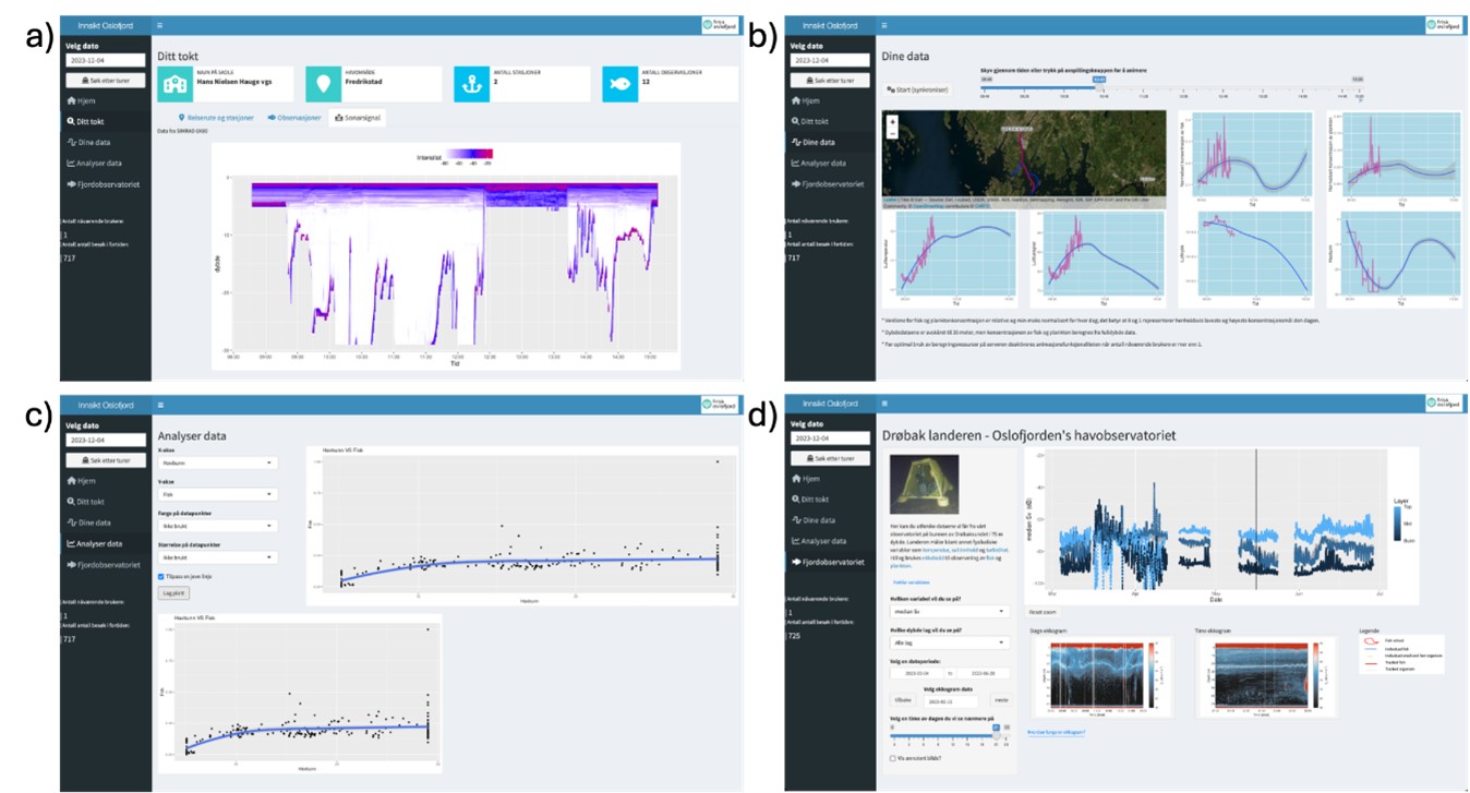 Figuren viser fire ulike skjermbilder fra appen "Innsikt Oslofjorden", med eksempler på hva slags data og grafer elevene kan få ut. 