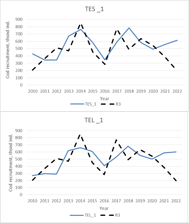 recruitment history