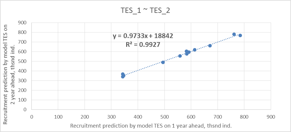 correlation, consistency plot