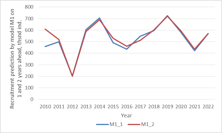 M1 comparison