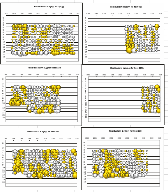 residual plot