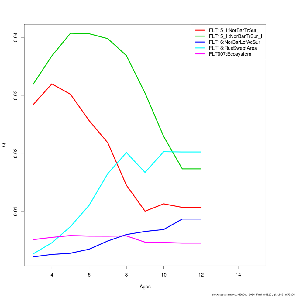 selectivity