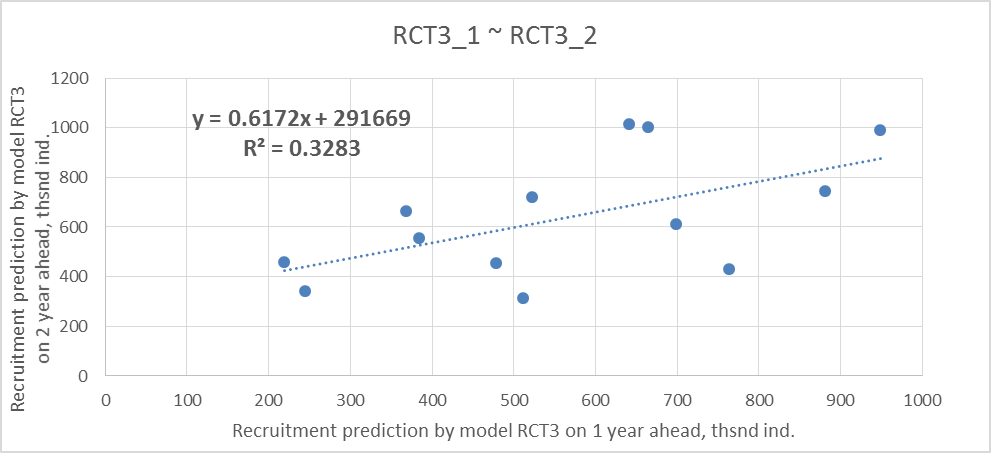 correlation 1 vs 2