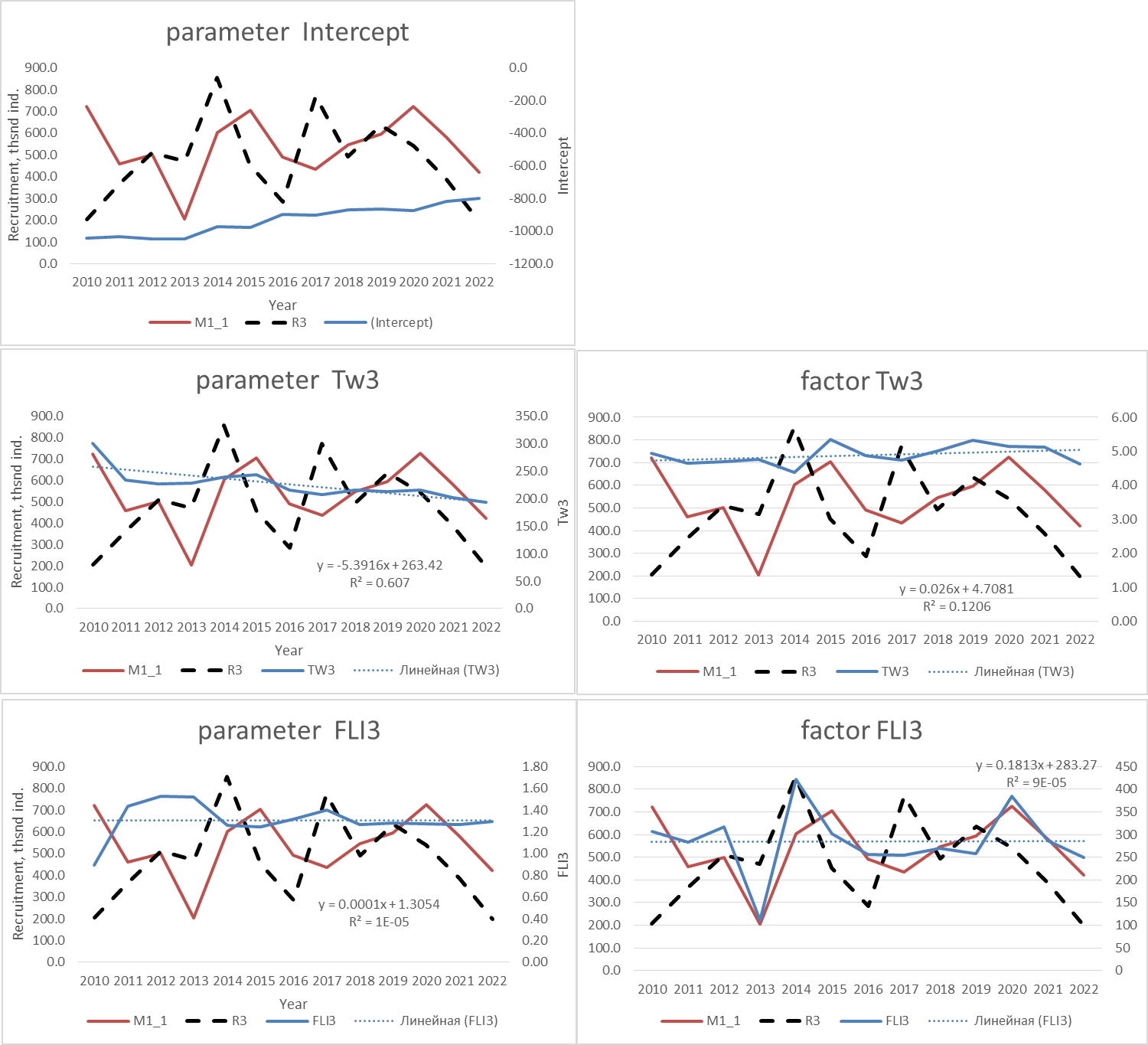 recruitment comparisons