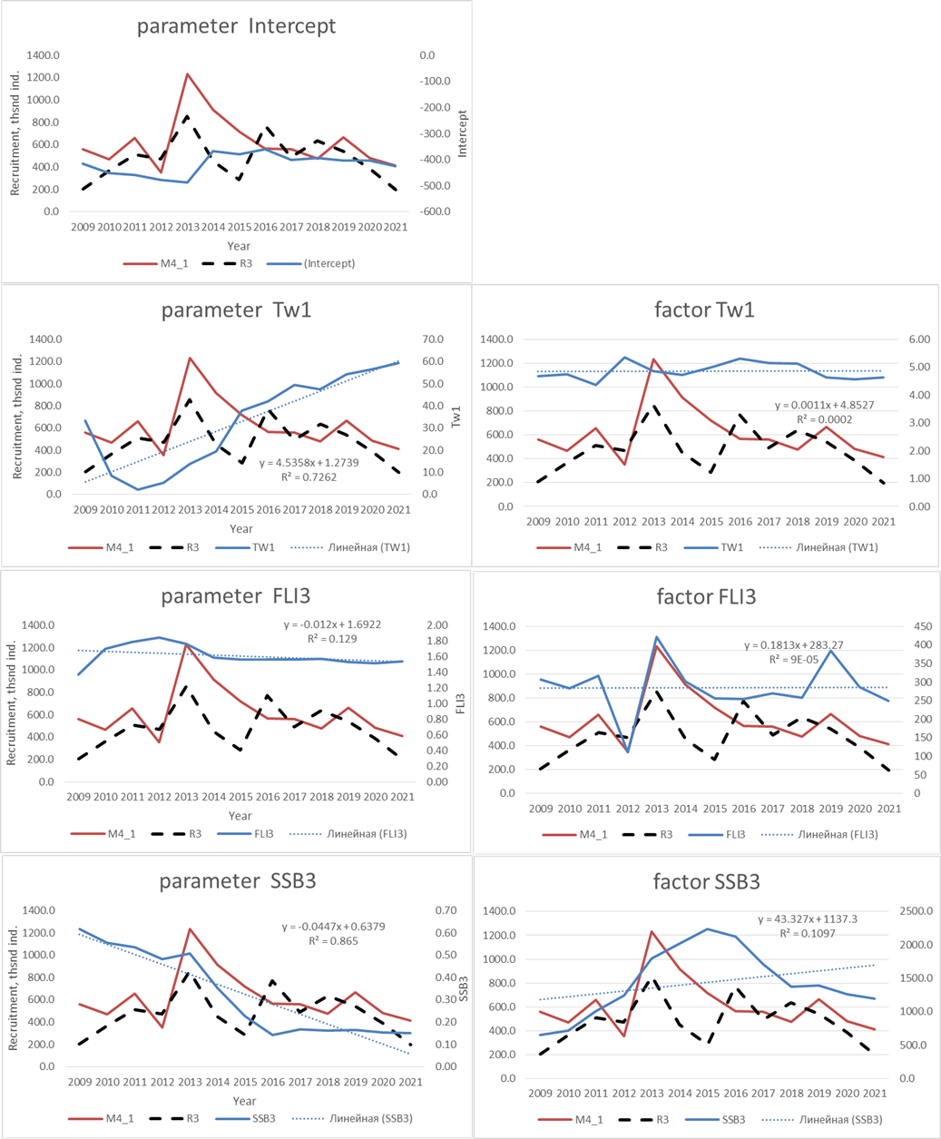 recruitment comparisons