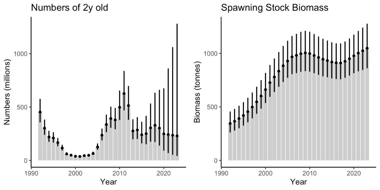 history of stock