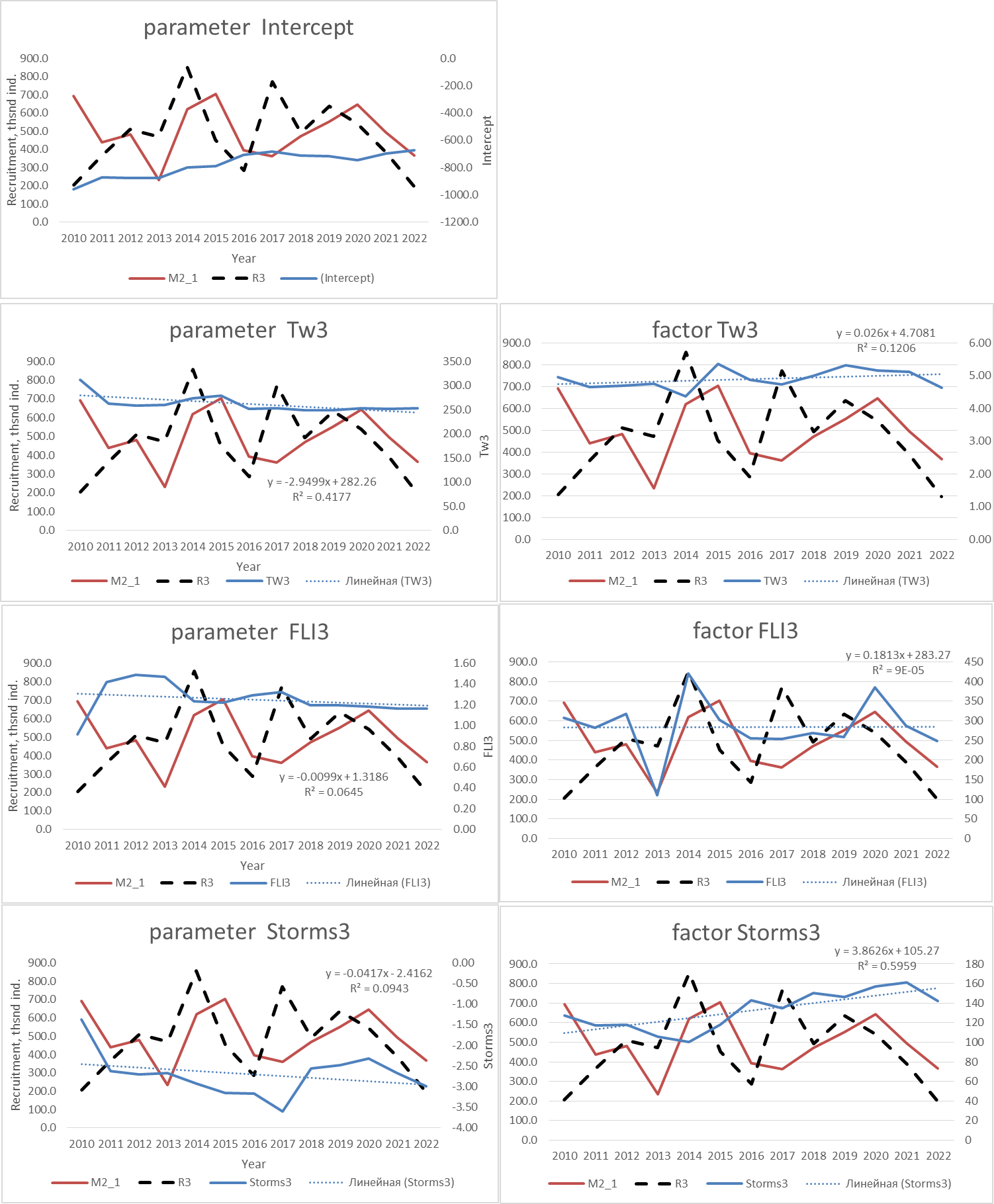 recruitment comparisons