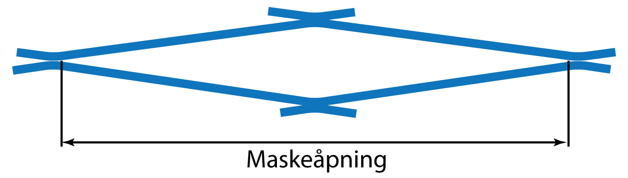 Skisse som viser form på maskeåpning. Avlang firkant.