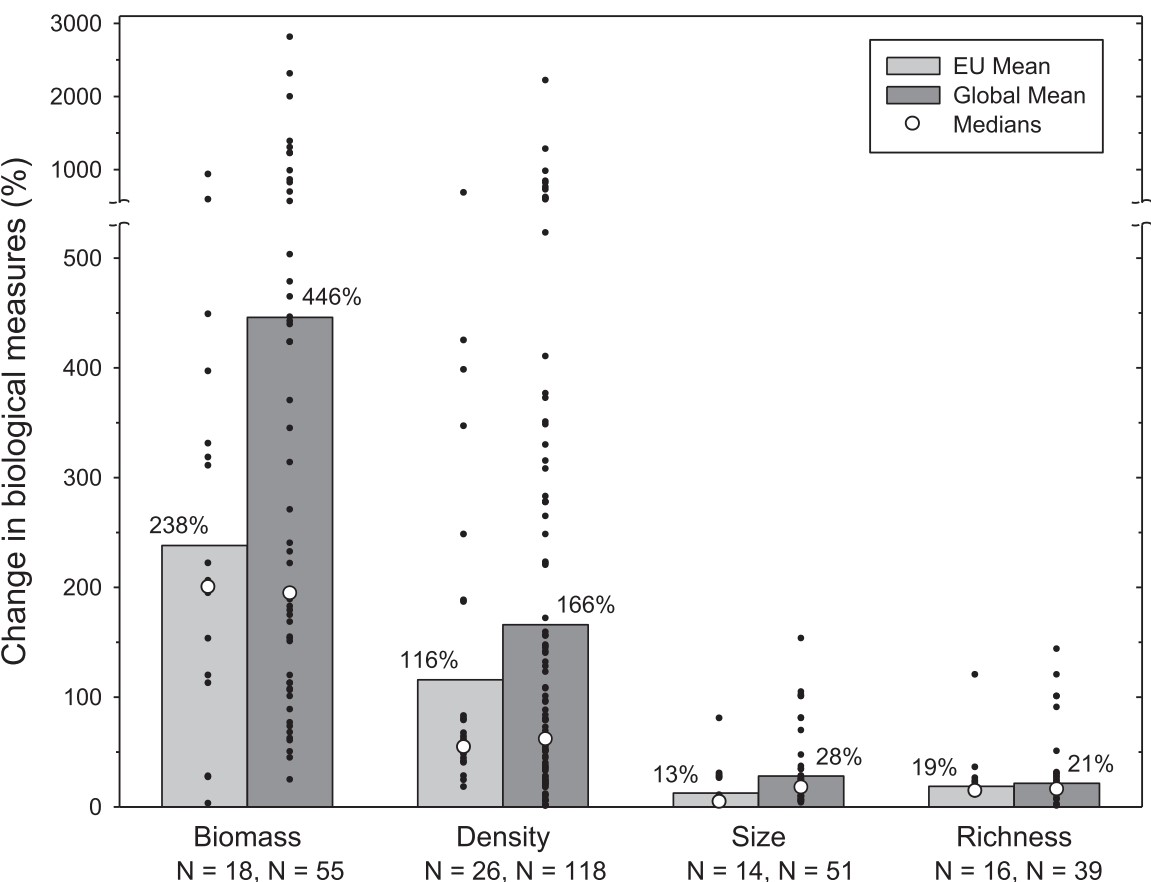 Fenberg et al