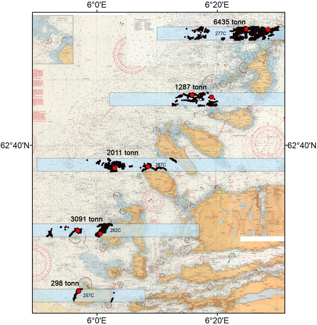 Figur 3. Eksempel på innrapporterte sporingsdata fra tarehøstingsaktivitet i 2019/20 sesongen (mørkebrune prikker) i forhold til posisjon av overvåkingslokaliteter (røde markører) på fem (257C – 277C) av høstefeltene (blå polygoner) i Møre og Romsdal. Det innrapporterte høsteuttaket for 2029/20-sesongen er angitt i tonn for hvert enkelt felt.