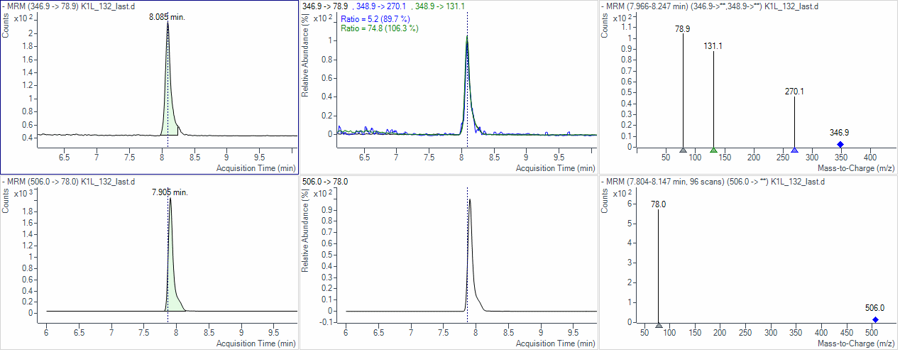 Representative MRM chromatograms for tralopyril (top panel) and internal standard (bottom panel) in selected fish liver sample. 