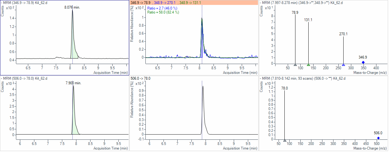 Representative MRM chromatograms for tralopyril (top panel) and internal standard (bottom panel) in selected fish muscle sample.