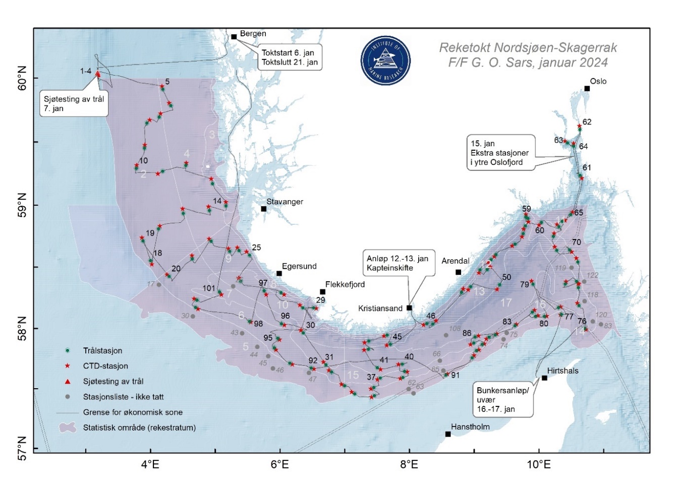 Stasjonsnett med nummererte trålstasjoner (grønne punkter 1-101), men ikke alle står med nummer i kartet. CTD-stasjoner (røde stjerner) og sjøtesting av trål (røde trekanter). Grå punkter er stasjoner som ikke ble tatt. Tynne doble streker viser grense for økonomisk sone og gravert felt viser statistisk område (rekestratum). Uthevede tekstbobler angir toktstart og toktslutt i Bergen, sjøtesting av trål, anløp for kapteinskifte i Kristiansand, bunkersanløp/uvær i Hanstholm (Danmark) og ekstra stasjoner i Ytre Oslofjord.
