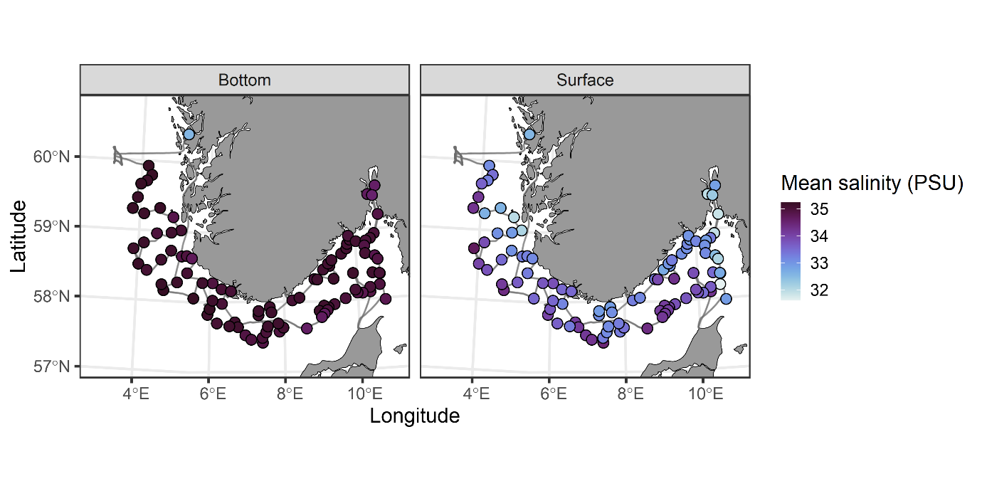 To kartutsnitt med gjennomsnittlig salinitet (mean salinity, PSU) i bunnvann (bottom) til venstre og i overflatevann (surface) til høyre. Kartene viser breddegrader 57°-61°N og lengdegrader 4°-11°E. Sirklene viser CTD stasjoner der fargen representerer gjennomsnittlig salinitet fra mørkest (35 PSU) til lysest (32 PSU).