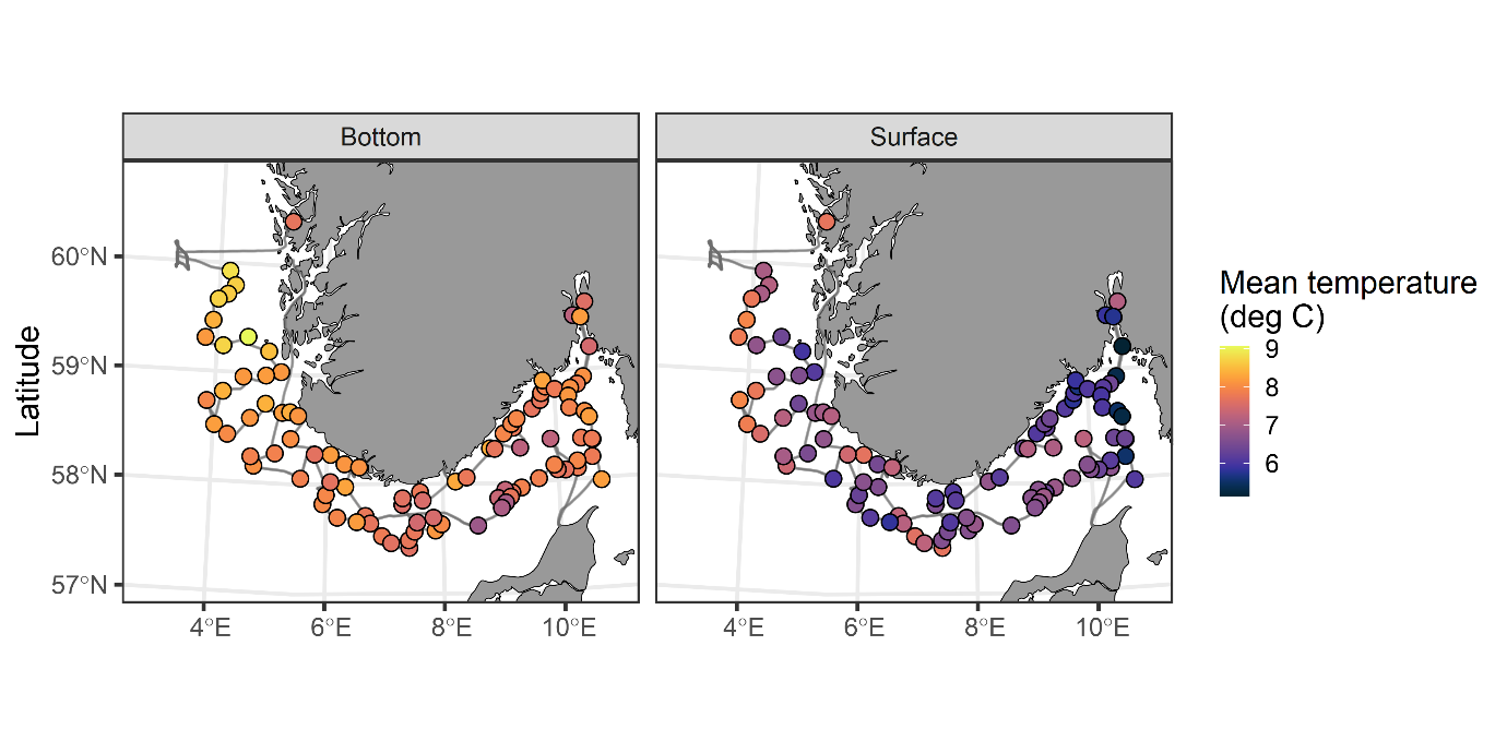 To kartutsnitt med gjennomsnittlig temperatur (mean temperature, degrees celcius) i bunnvann (bottom) til venstre og i overflatevann (surface) til høyre. Kartene viser breddegrader 57°-60°N og lengdegrader 4°-10°E. Sirklene viser CTD stasjoner der fargen representerer gjennomsnittlig temperatur fra lysest (9°C) til mørkest (5°C).