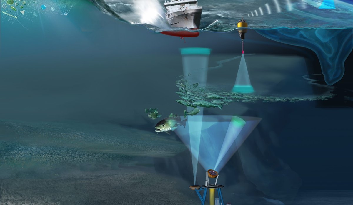 
ny integrert teknologi til havobservasjon